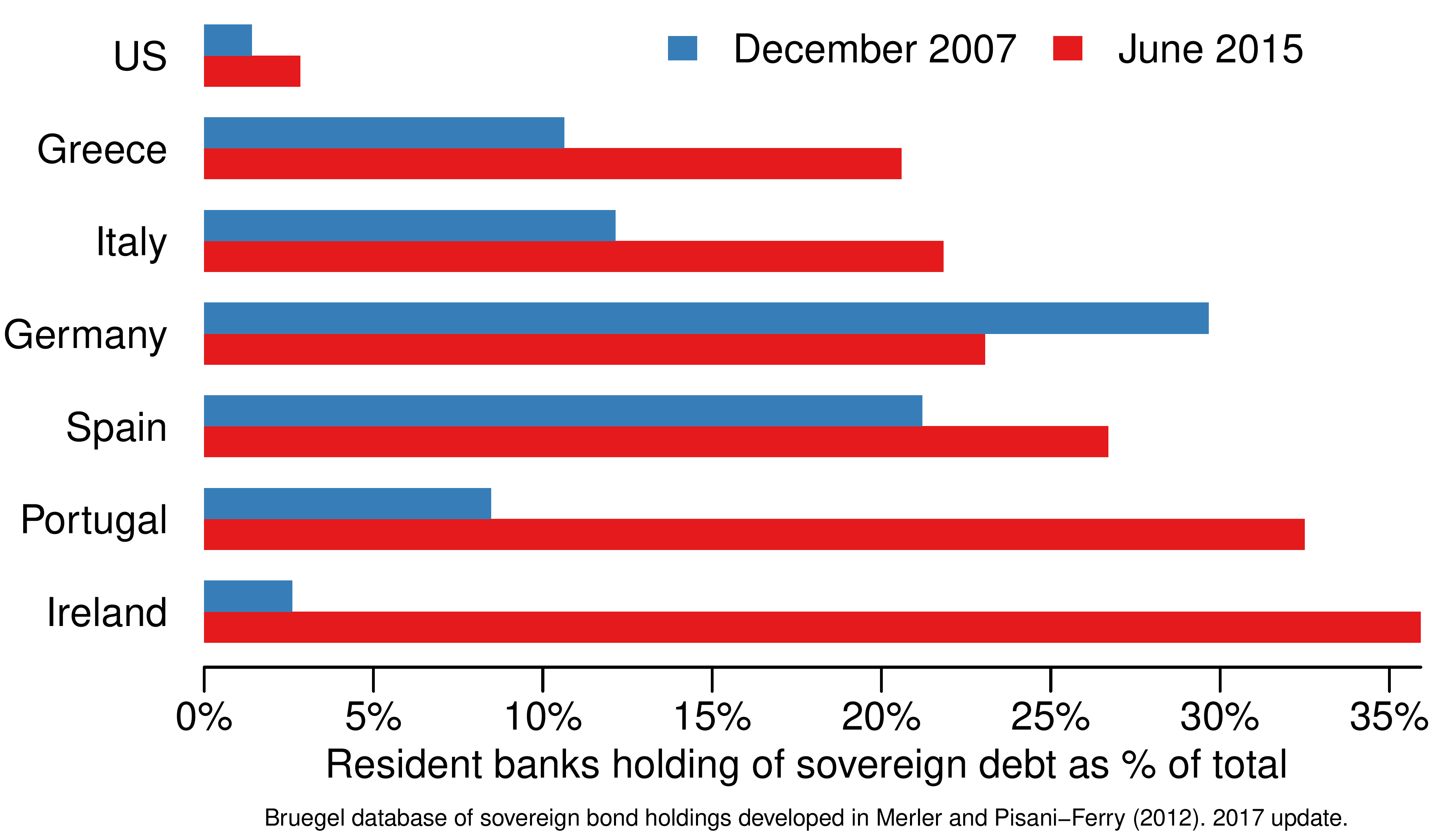 Bank Holding Abbr Nyt - ziqz0el